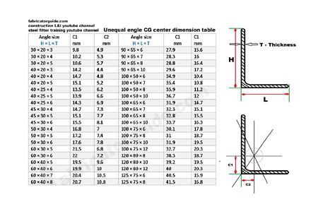 steel l angle sizes